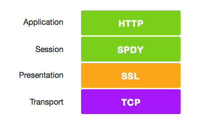 SPDY_Stack