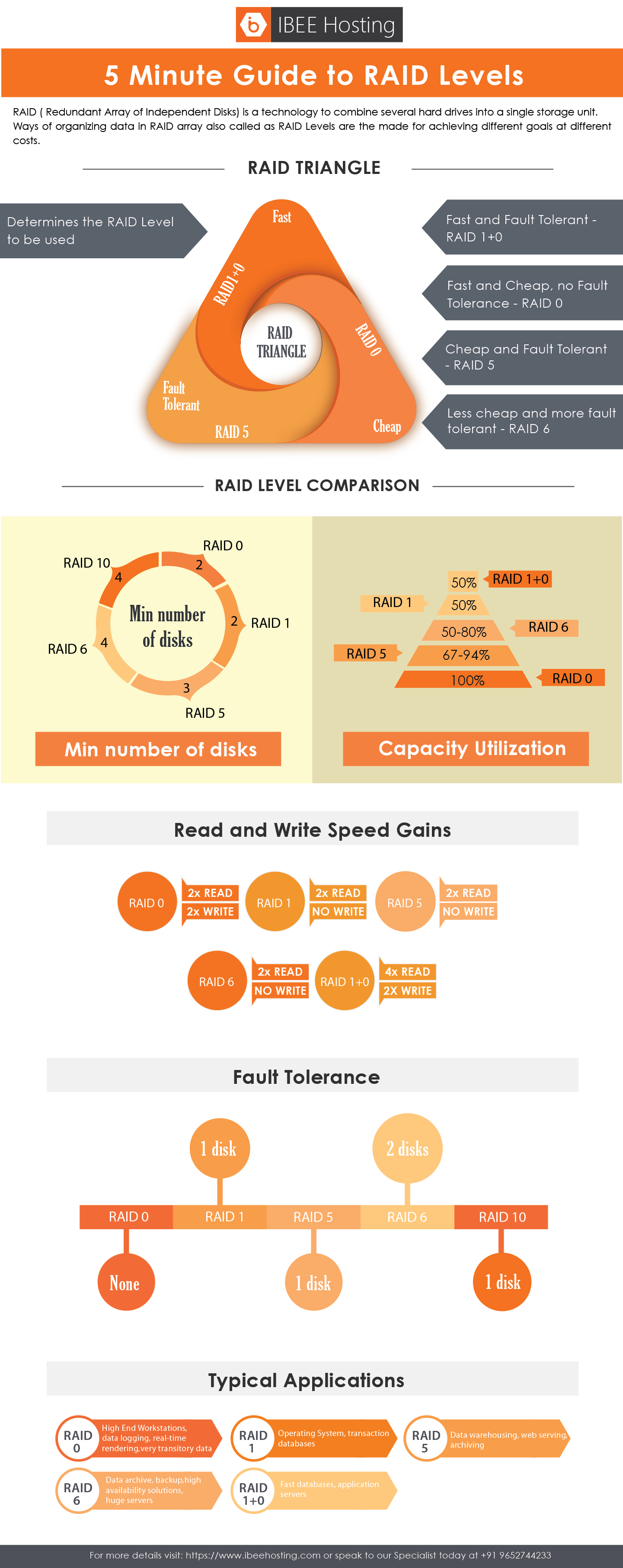 Infographic] All 5* Duoable Raids v0.1 : r/TheSilphRoad